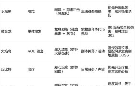 魔力宝贝副本掉落全解析 获取稀有装备的技巧