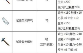 魔力宝贝每日必做活动，如何轻松获取奖励