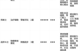 魔力宝贝BOSS战全攻略