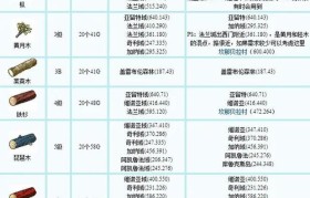 魔力宝贝最强辅助职业选择与玩法推荐