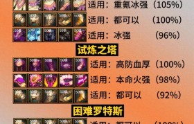 魔力百科装备强化秘诀 如何快速提升装备属性