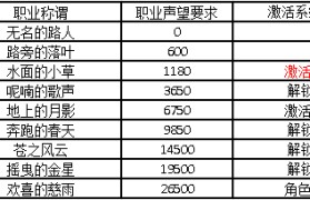 魔力宝贝玩家分享赚钱秘籍