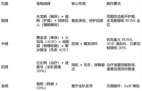 魔力宝贝职业选择指南 新手入门首选职业