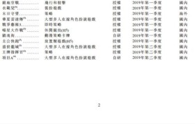 魔力百科职业对比分析，找到最适合你的玩法