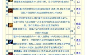 魔力宝贝BOSS击杀攻略，如何快速拿到极品装备
