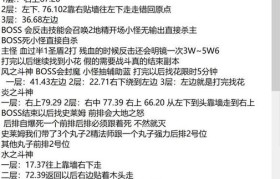 魔力宝贝私服最强单挑BOSS攻略 单人挑战BOSS的秘诀