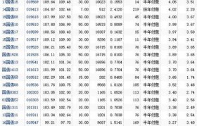 魔力宝贝挂机收益最大化攻略 实现轻松练级