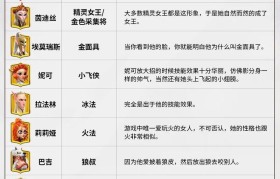 魔力宝贝高级技能书获取与使用技巧