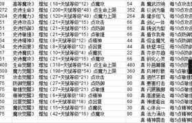魔力宝贝角色技能加点全解析