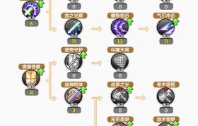 魔力宝贝职业技能搭配推荐