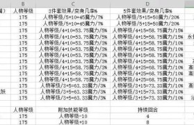 魔力宝贝技能升级攻略 快速提升技能等级