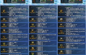 魔力宝贝装备强化秘籍 提升成功率的诀窍