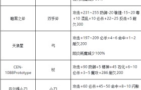 魔力宝贝新手如何快速组建强力队伍