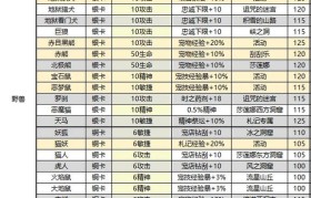 魔力宝贝顶级装备获取攻略 哪些地图必刷