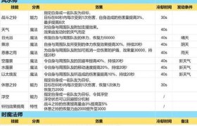 魔力宝贝职业选择全解析 找到最适合你的职业