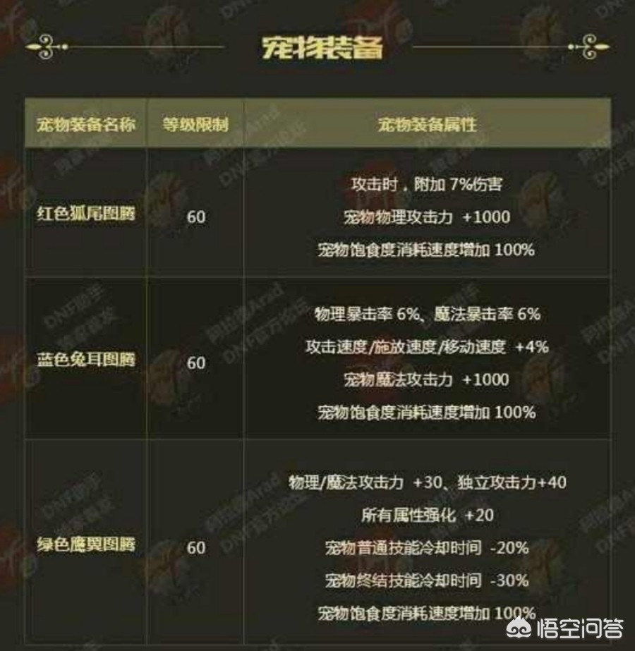 魔力宝贝私服副本掉落详解 稀有物品爆率全解析