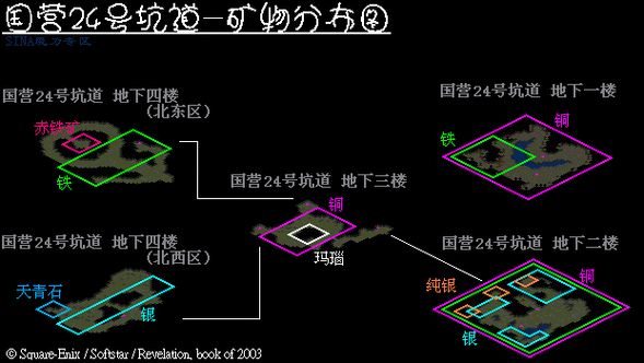 魔力百科副本攻略分享 快速通关的秘籍