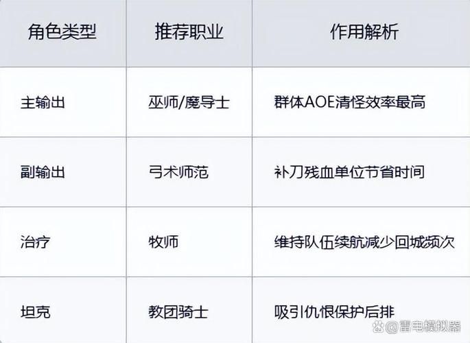 魔力宝贝如何利用挂机系统获得经验 快速升级