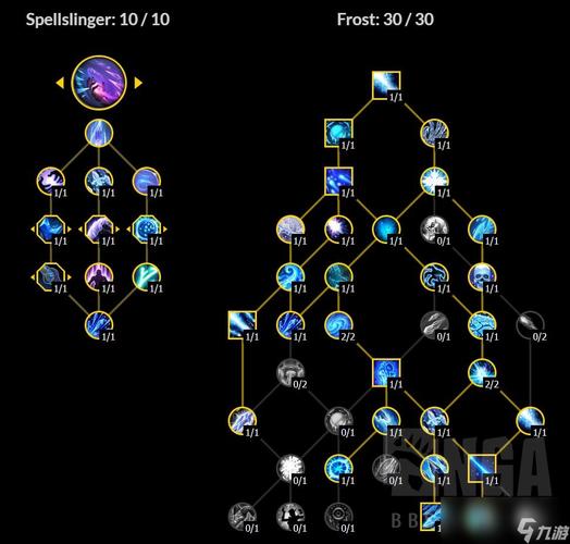 魔力宝贝天赋加点推荐 提升战力的核心