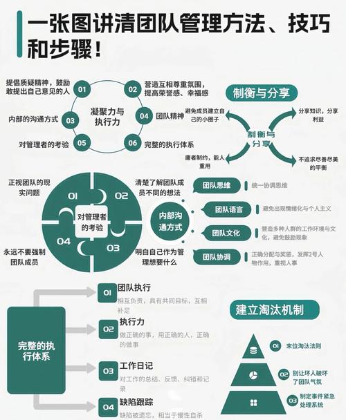 魔力百科职业技能推荐 打造强力团队的关键