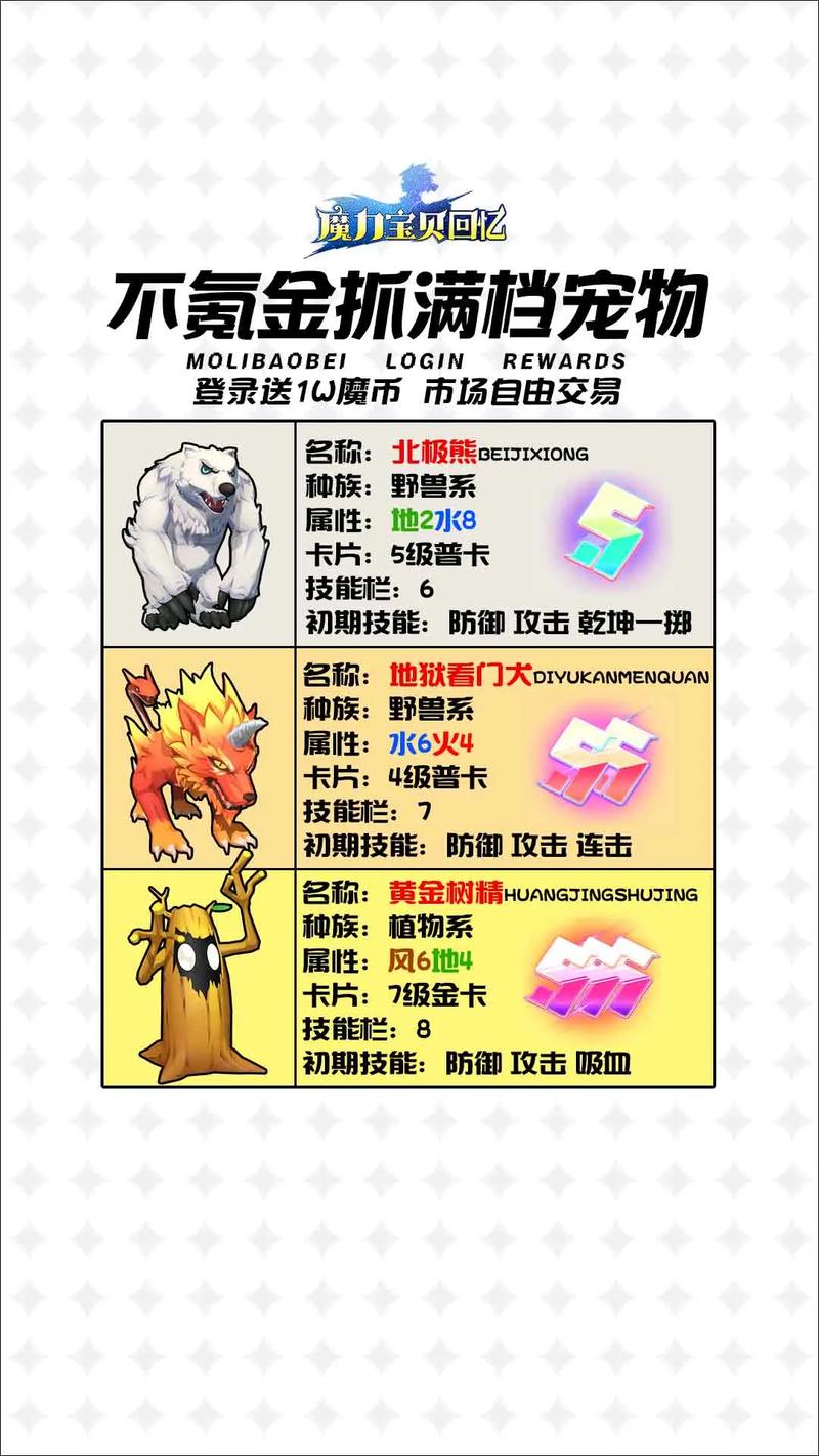 魔力宝贝世界BOSS掉落装备全揭秘