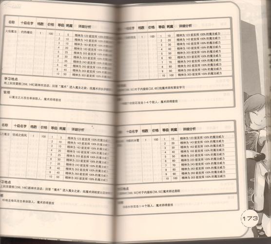 魔力百科职业技能搭配推荐,提升战斗力的绝招