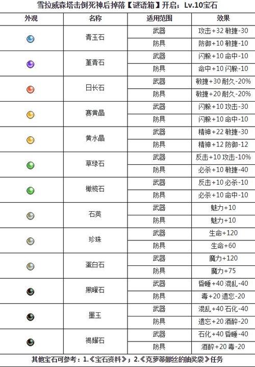 魔力宝贝道具合成攻略 如何制造强力装备