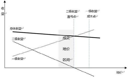 魔力宝贝挂机技巧分享 如何最大化收益