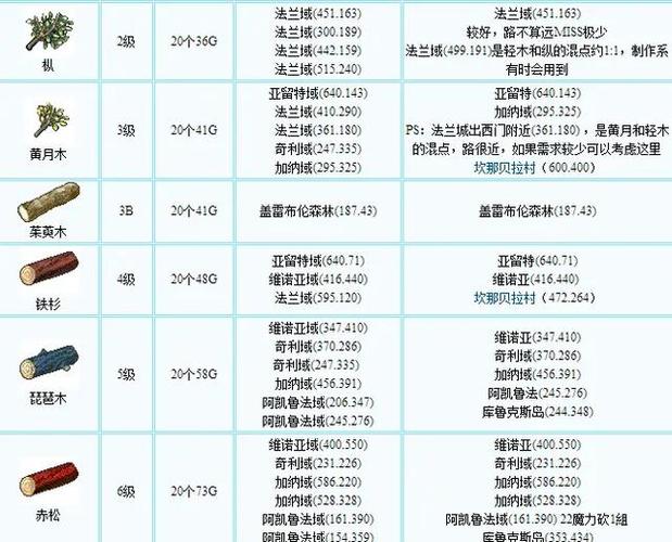 魔力宝贝最强辅助职业选择与玩法推荐