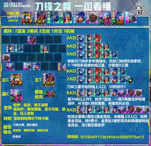 魔力百科装备强化技巧 成功率快速提升