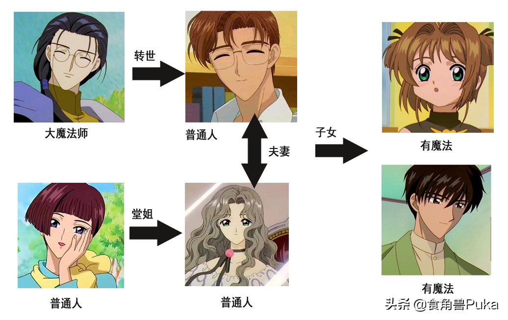 魔力宝贝的副本攻略与经验分享