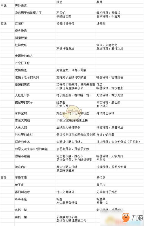 魔力宝贝隐藏任务大揭秘必做任务一览