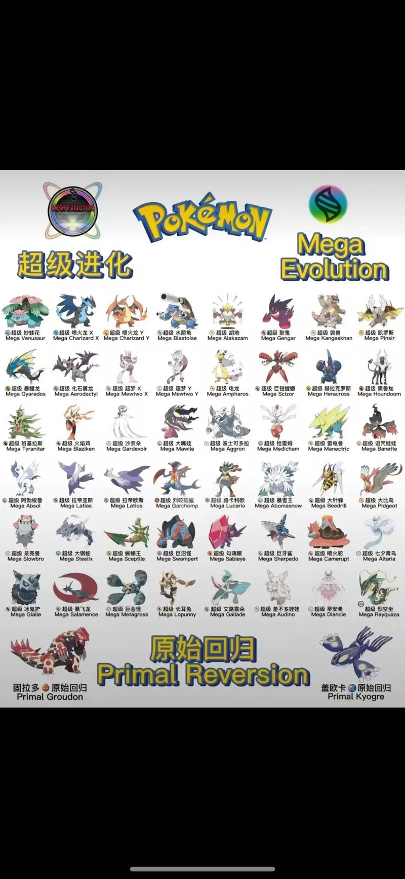 魔力宝贝宠物进化路线一览