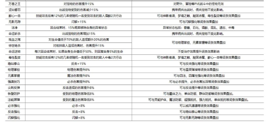 魔力宝贝宠物排行 哪些宠物最值得培养