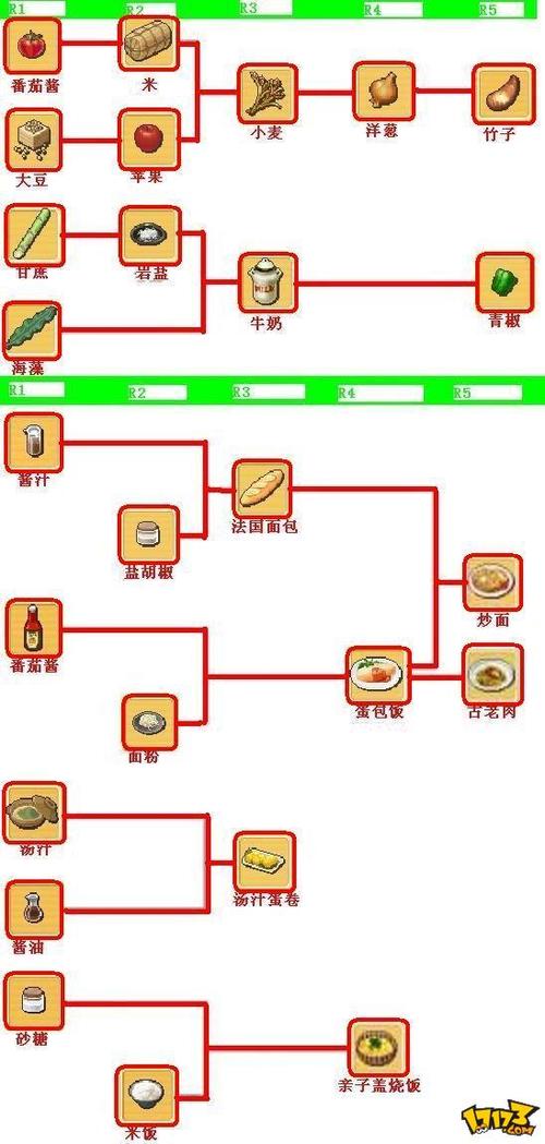 魔力宝贝排行榜打法攻略 助你快速上榜