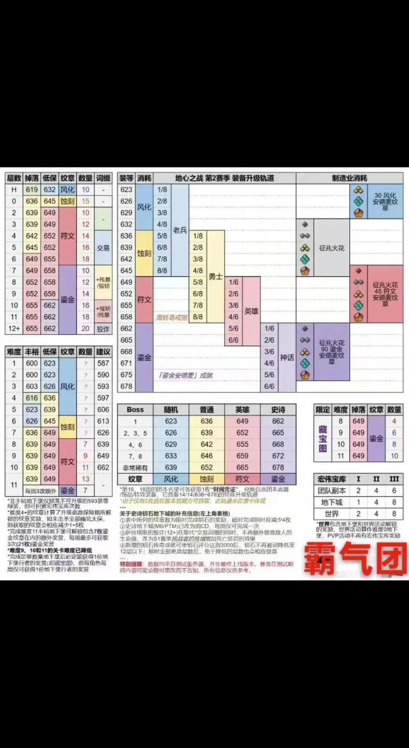 魔力百科副本掉落率解析,稀有装备轻松到手