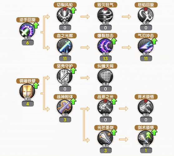 魔力宝贝职业技能搭配推荐