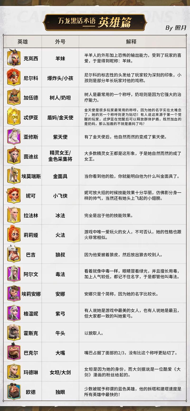 魔力宝贝高级技能书获取与使用技巧