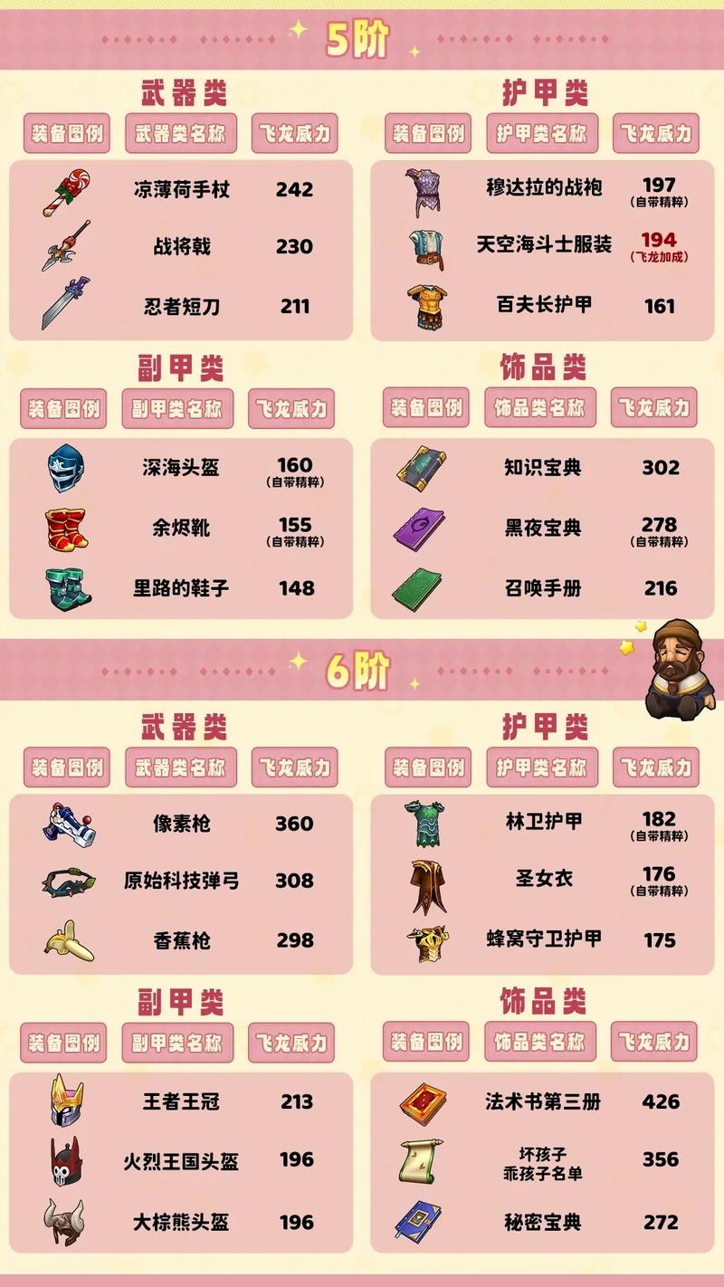 魔力宝贝副本掉落装备分析 打造极品装备的法宝